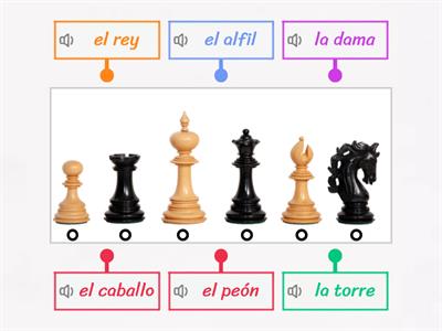 Vocabulario - Las piezas de ajedrez