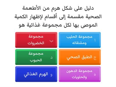 اختاري الاجابة الصحيح :