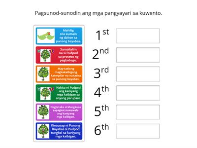 Pagsunod-sunod ng mga Pangyayari sa Kuwento