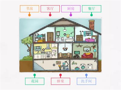 Rooms in Chinese