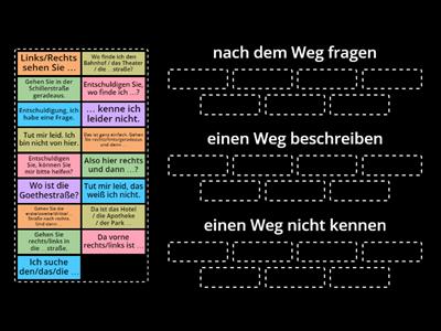 Redemittel Wegbeschreibung