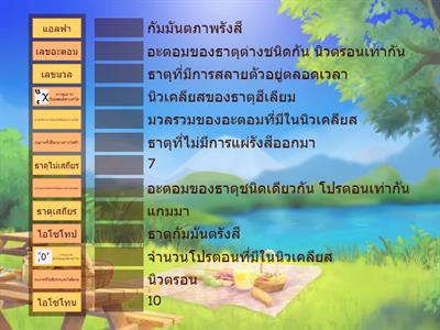 ทดสอบความรู้เรื่องพื้นฐานในการเรียนเรื่องกัมมันตภาพรังสี