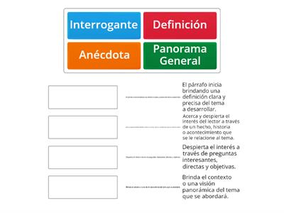 Recursos para iniciar la introducción - Párrafo de Inicio