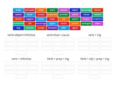 Formula. Reporting Verb Patterns