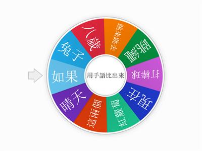 臺灣手語-我的手語名字