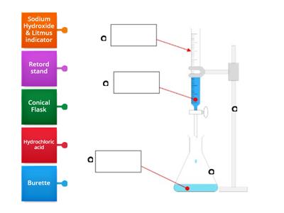 Titration Equipment 