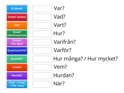 Frågeord SV/IT