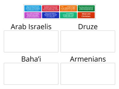 7th Grade - Israel Demographics