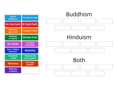 Buddhism vs. Hinduism