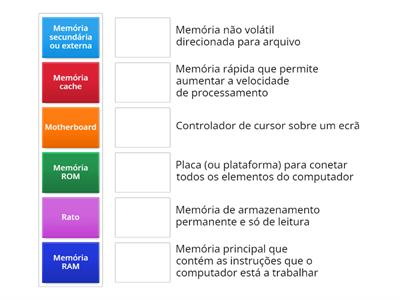 Componentes do computador