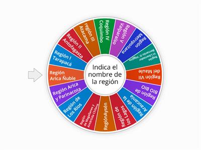 Juego ruleta regiones de chile - Recursos didácticos