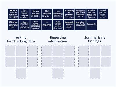 Reporting phrases