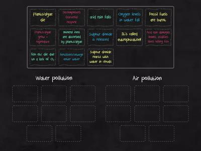 Water pollution vs Air pollution