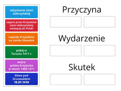 Bitwa Pod Grunwaldem Klasa4 Nowa Era - Materiały Dydaktyczne