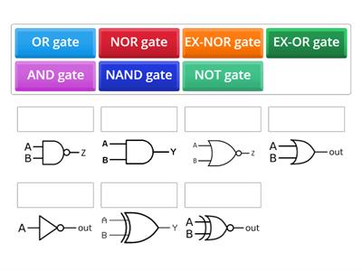 Logic Gates