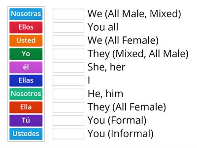 Spanish Review Project - Subject Pronouns and Articles - Adrian Reyes, Darren Logan, Cory Hutton