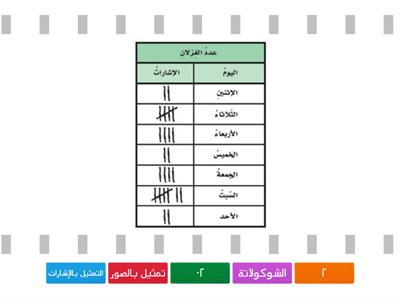 تمثيل البيانات و قرائتها 