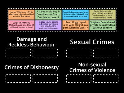 Classifying Crime Edited P