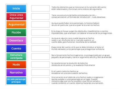 Partes del cuento. 