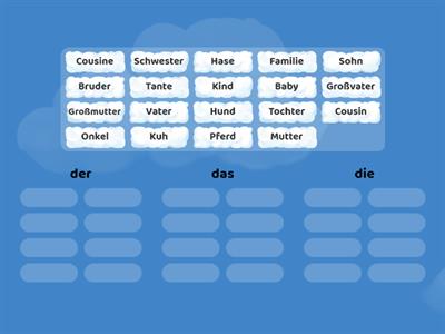 Deutschprofis A1.1 - der / die / das