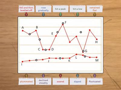 IELTS line graph vocabulary 