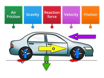 Label the forces acting on the car