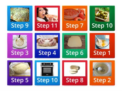 Pizza Recipe (Steps)