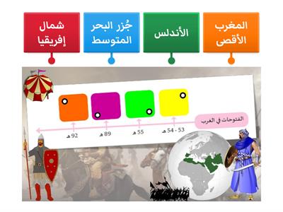 الفتوحات الأموية في الغرب