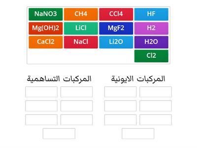 المركبات الصف الثامن المعلمة ولاء الدقس