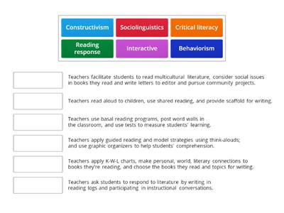 Learning Theories for Literacy Instruction