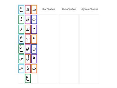 Unit 18 activity 4: Meem sakinah rules