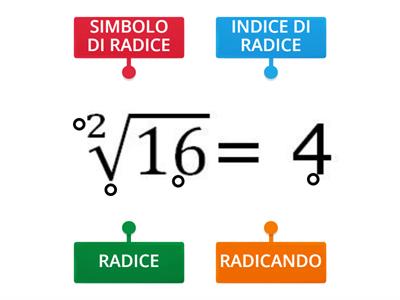 radice quadrata termini