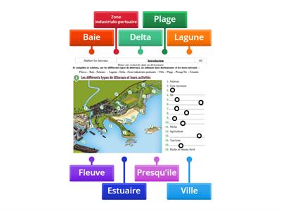 G5- Les différents types de littoraux