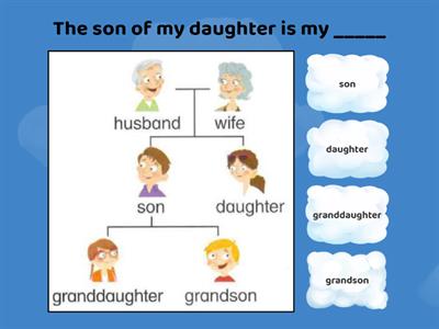 AS3 U5L1 - Family members