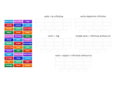 Focus 3 Unit 2.5 verb patterns