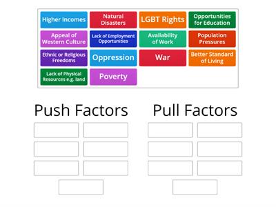 Push and Pull Factors in Migration