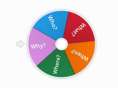 "Wh" Question Wheel