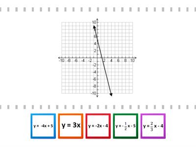 Equation-Graph Match