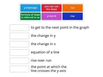 Graphing a line
