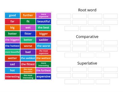 Comparatives and Superlative spellings 