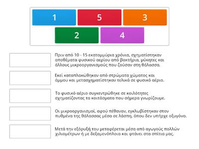 Φυσικό αέριο- Ένα πολύτιμο αέριο