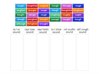 Pronunciation of "ough"