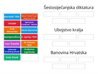 Hrvatska u sastavu Kraljevine Jugoslavije 1929. - 1939.