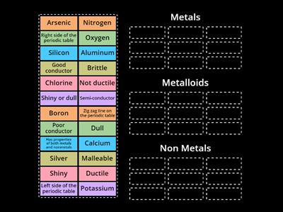 Metals, Non Metals and Metalloids
