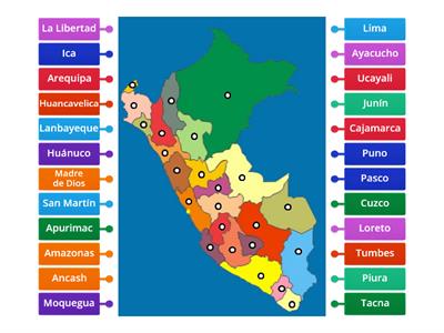  Regiones Politicas del Peru