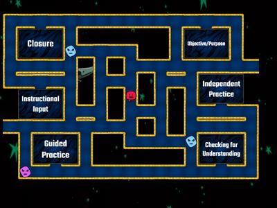 Instructional Process: Lesson Cycle 