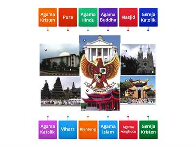 Tempat Ibadah Agama di Indonesia