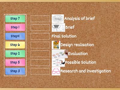 Starter-Engineering Design Process