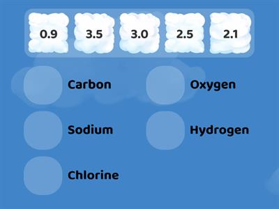 Match the Electronegativity Value to The Elements