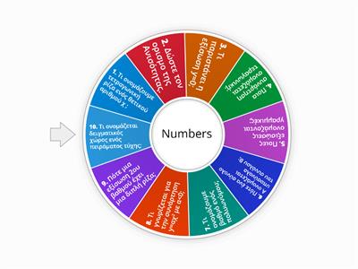 Math wheel